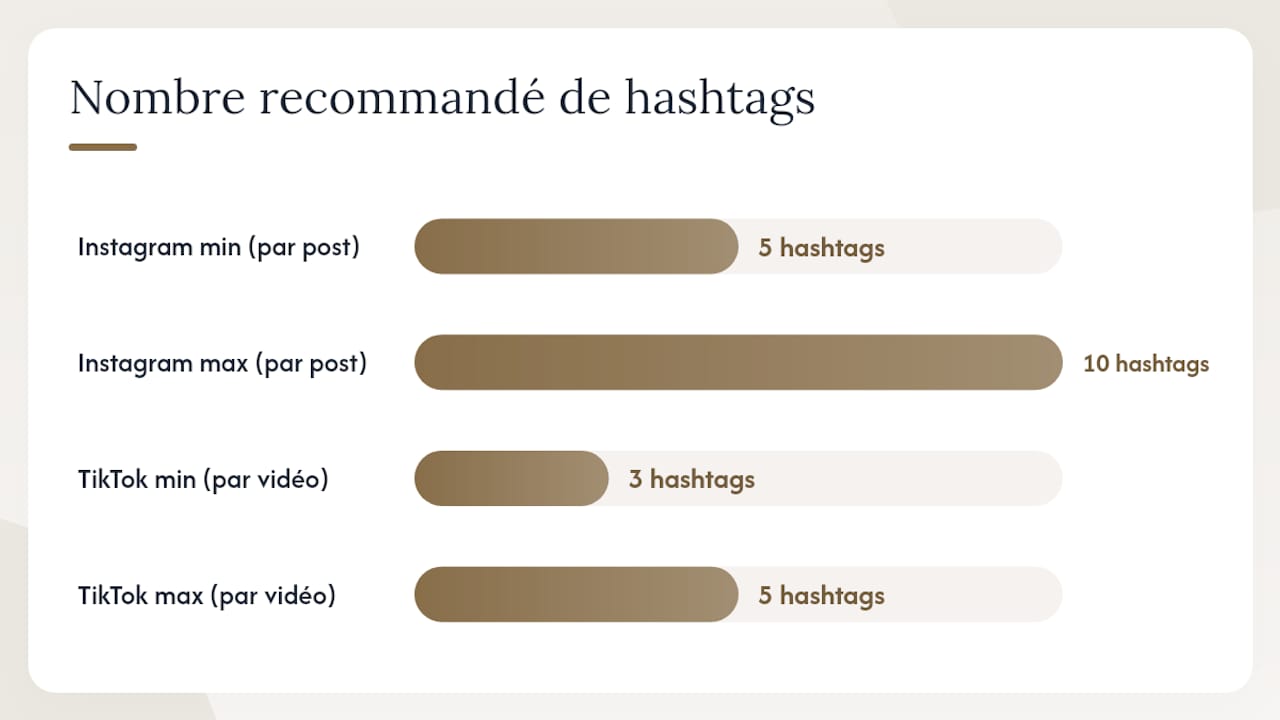Schéma comparatif des stratégies de hashtags sur Instagram et TikTok