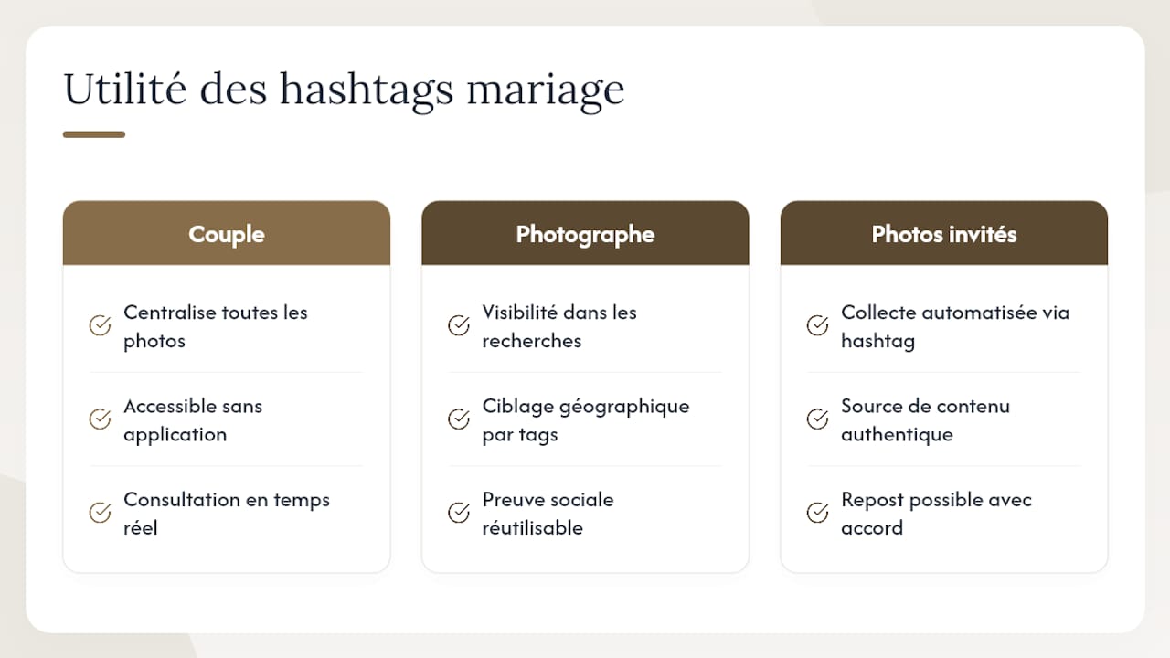 Pourquoi les hashtags de mariage sont-ils utiles pour toi et pour tes clients ? — overview diagram