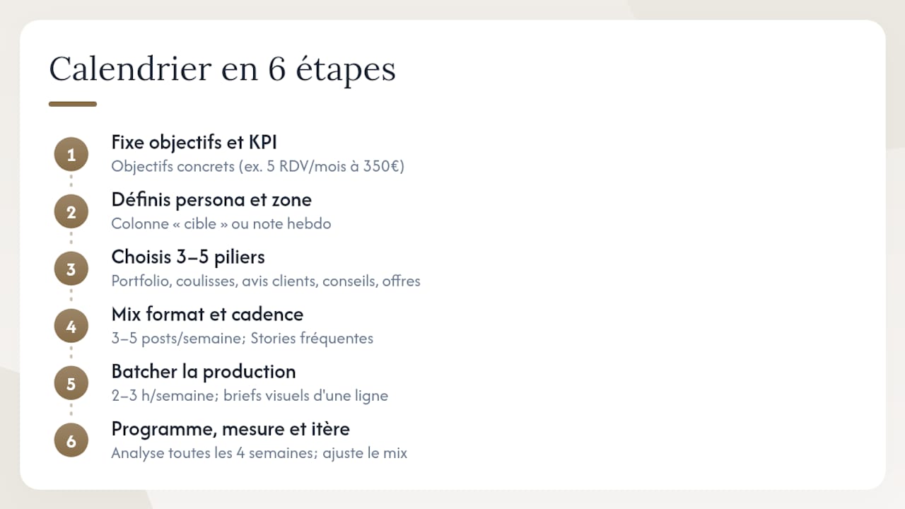 Comment construire ton calendrier éditorial Instagram en 6 étapes, overview diagram