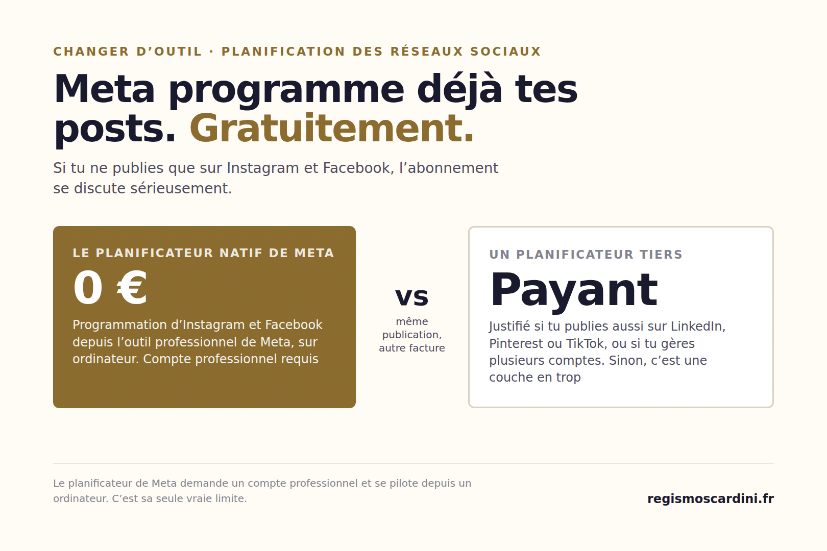 Meta propose un planificateur natif gratuit pour Instagram et Facebook depuis son outil professionnel, ce qui rend un abonnement de planification payant discutable pour un photographe qui ne publie que sur ces deux réseaux