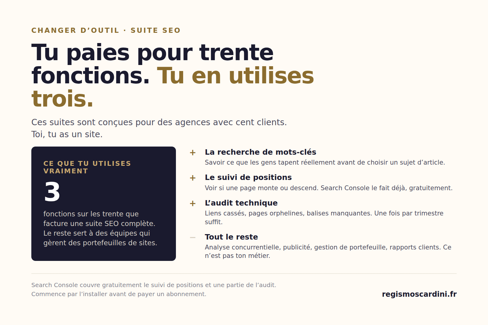 Un photographe n’utilise en réalité que trois fonctions d’une suite SEO : la recherche de mots-clés, le suivi de positions et l’audit technique. Le reste de l’abonnement sert à des équipes marketing.