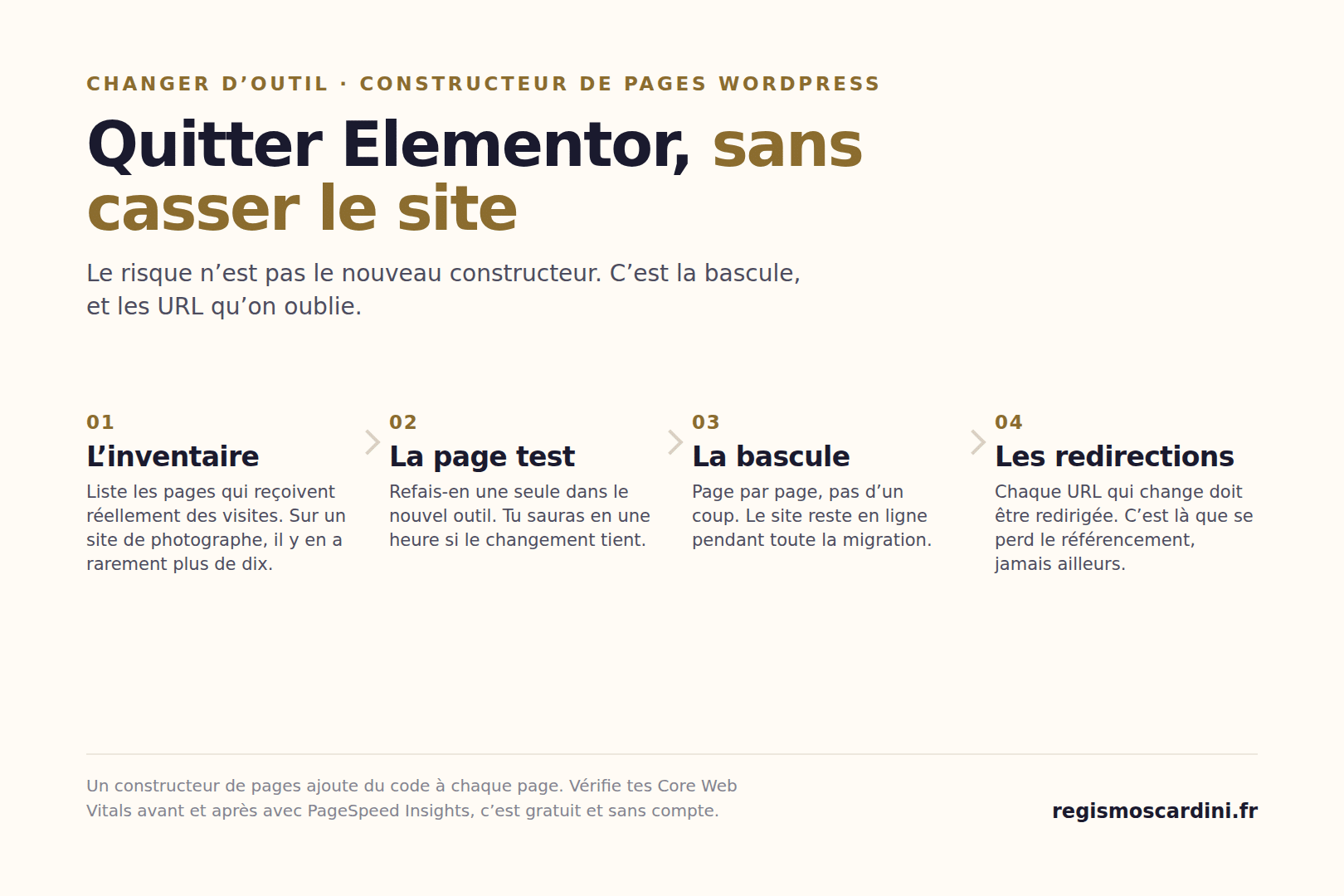 Migrer depuis Elementor en quatre étapes : inventaire des pages réellement utilisées, refonte d’une page test, bascule progressive, redirections et vérification des Core Web Vitals
