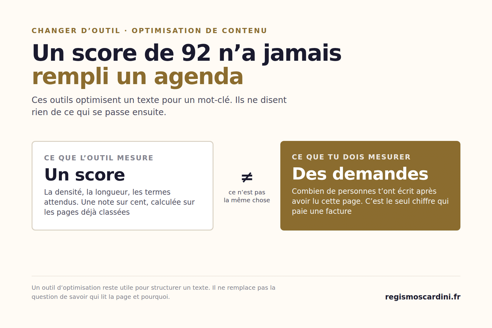 Un score d’optimisation de contenu n’est pas un résultat commercial : ce qui compte pour un photographe, ce sont les demandes de devis reçues, pas la note donnée par un outil