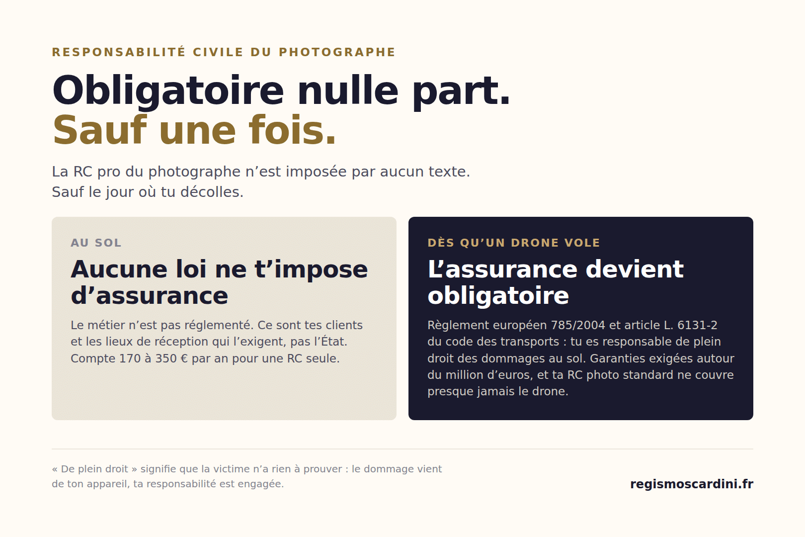 L’assurance responsabilité civile du photographe n’est obligatoire nulle part, sauf dès qu’un drone vole : règlement européen 785/2004 et article L. 6131-2 du code des transports