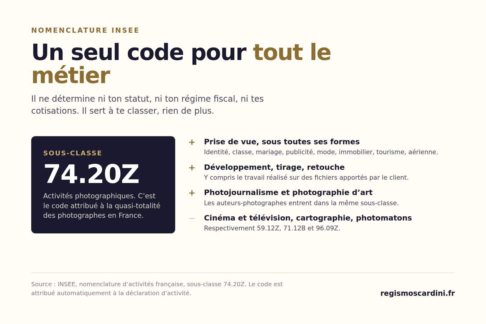 Le code NAF 74.20Z Activités photographiques de l’INSEE : ce qu’il couvre, prise de vue, développement, retouche, photojournalisme, et ce qu’il ne couvre pas, cinéma et télévision, cartographie, photomatons