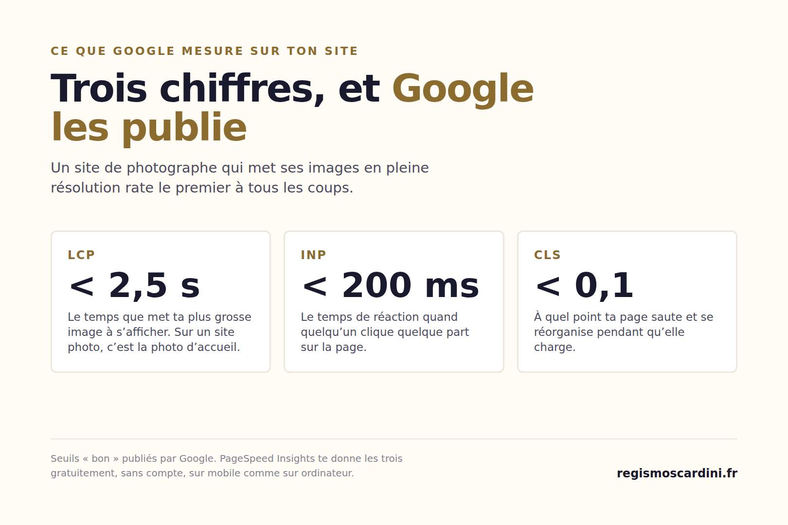 Les trois Core Web Vitals que Google mesure sur un site de photographe : LCP sous 2,5 secondes, INP sous 200 millisecondes, CLS sous 0,1