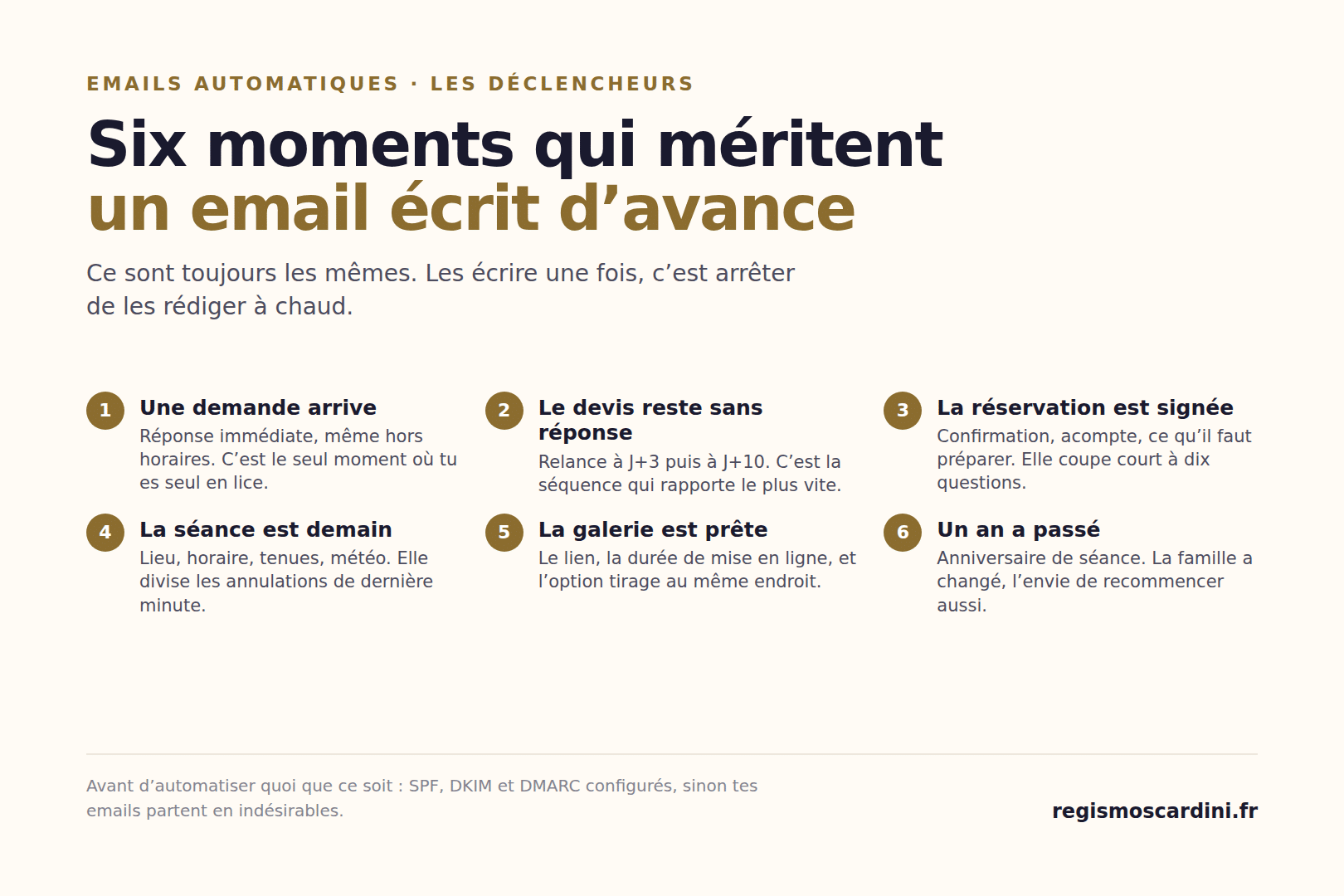 Les six déclencheurs d’emails automatiques à installer en premier chez un photographe : demande de devis, devis sans réponse, réservation, veille de séance, livraison de la galerie, anniversaire de séance