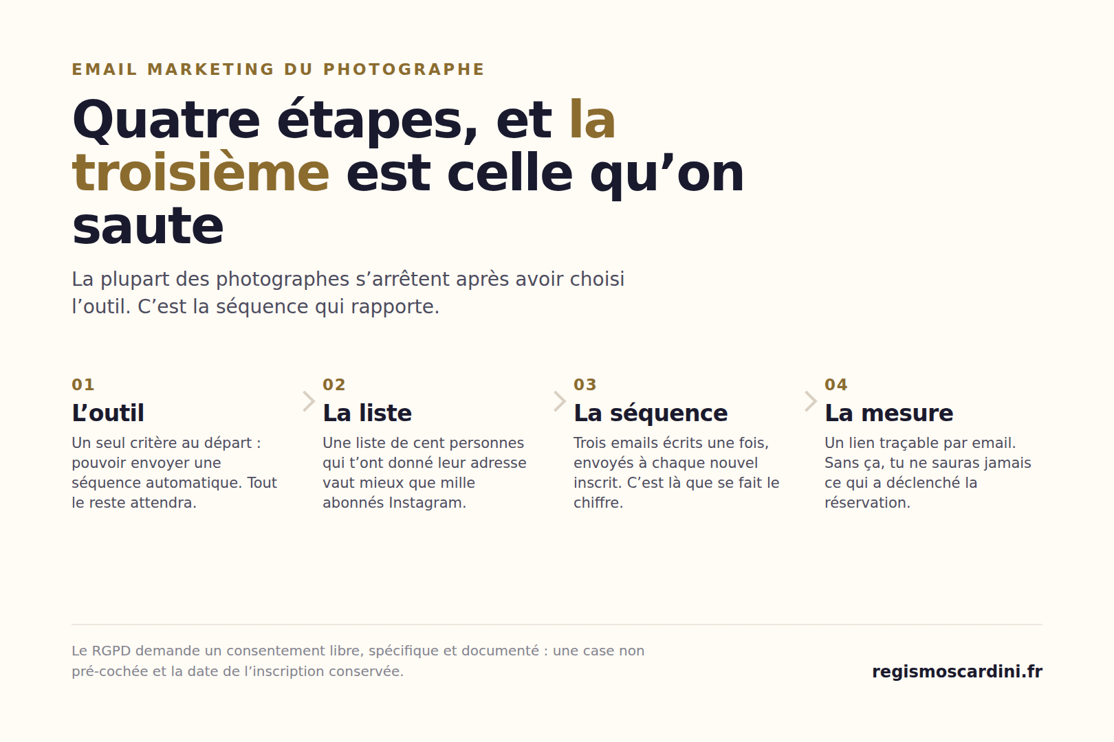 Les quatre étapes de l’email marketing du photographe : choisir un outil, construire une liste, installer une séquence, mesurer ce qui vient réellement des emails