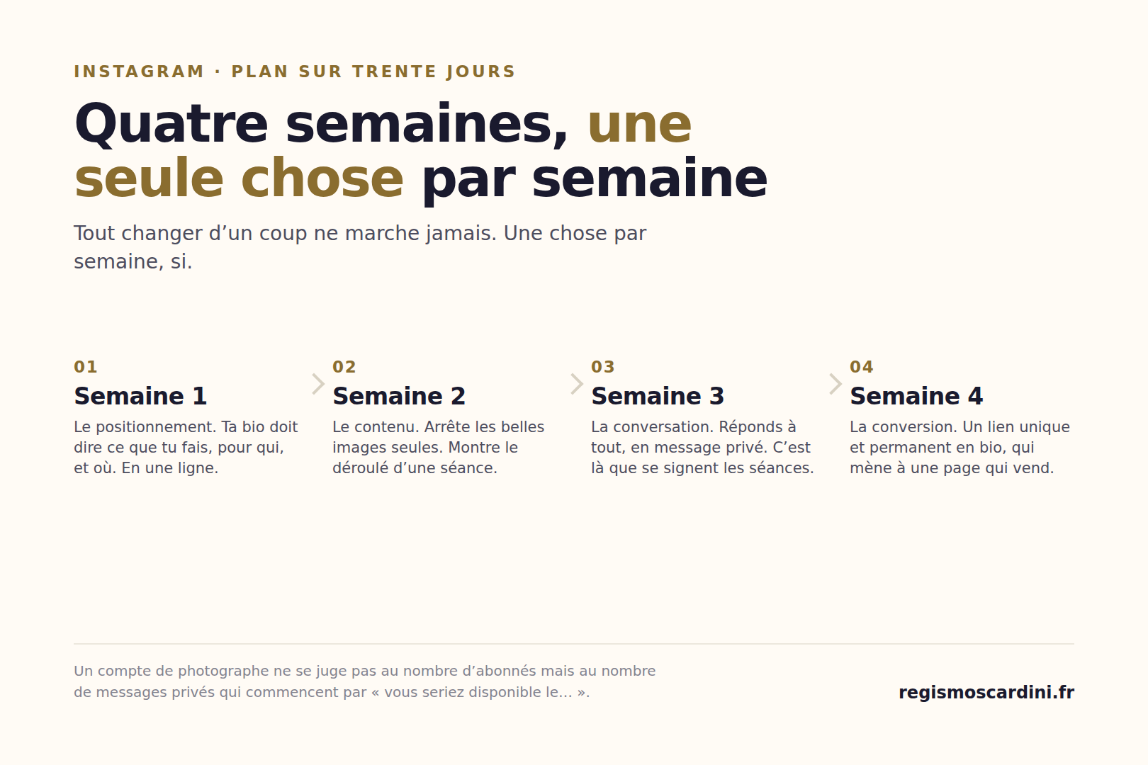 Un plan de trente jours pour transformer un compte Instagram de photographe en source de clients : positionnement, contenu, conversation, conversion
