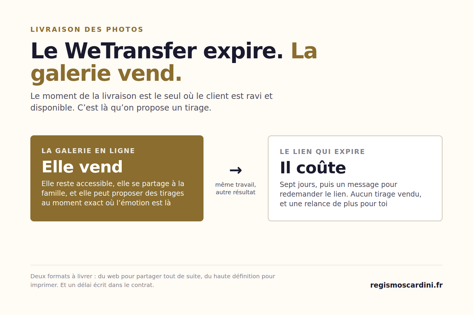 Livrer les photos au client : une galerie en ligne plutôt qu’un WeTransfer, deux formats livrés, un délai écrit, et l’option tirage au même endroit