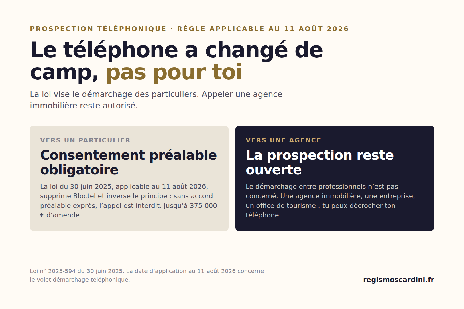 La loi du 30 juin 2025 applicable au 11 août 2026 interdit le démarchage téléphonique des particuliers sans consentement préalable, mais laisse la prospection entre professionnels autorisée