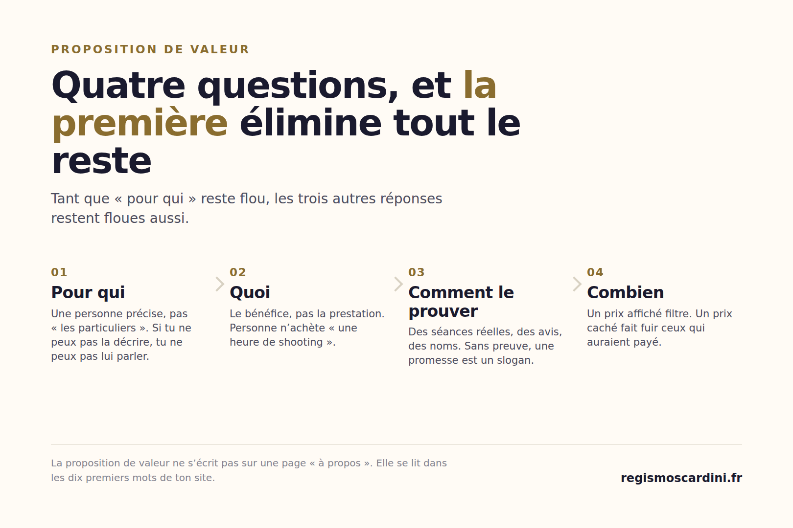 La proposition de valeur du photographe en quatre questions : pour qui, quoi, comment le prouver, combien