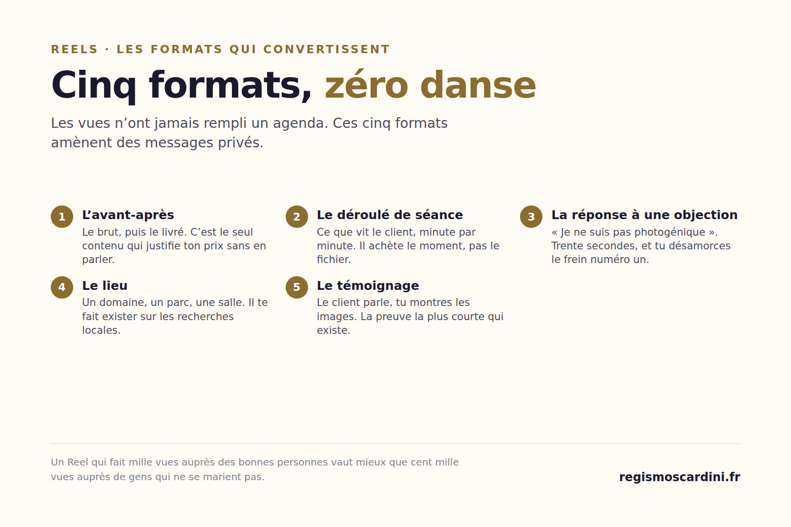 Les cinq formats de Reels qui génèrent des demandes pour un photographe : le avant-après, le déroulé de séance, la réponse à une objection, le lieu, le témoignage client