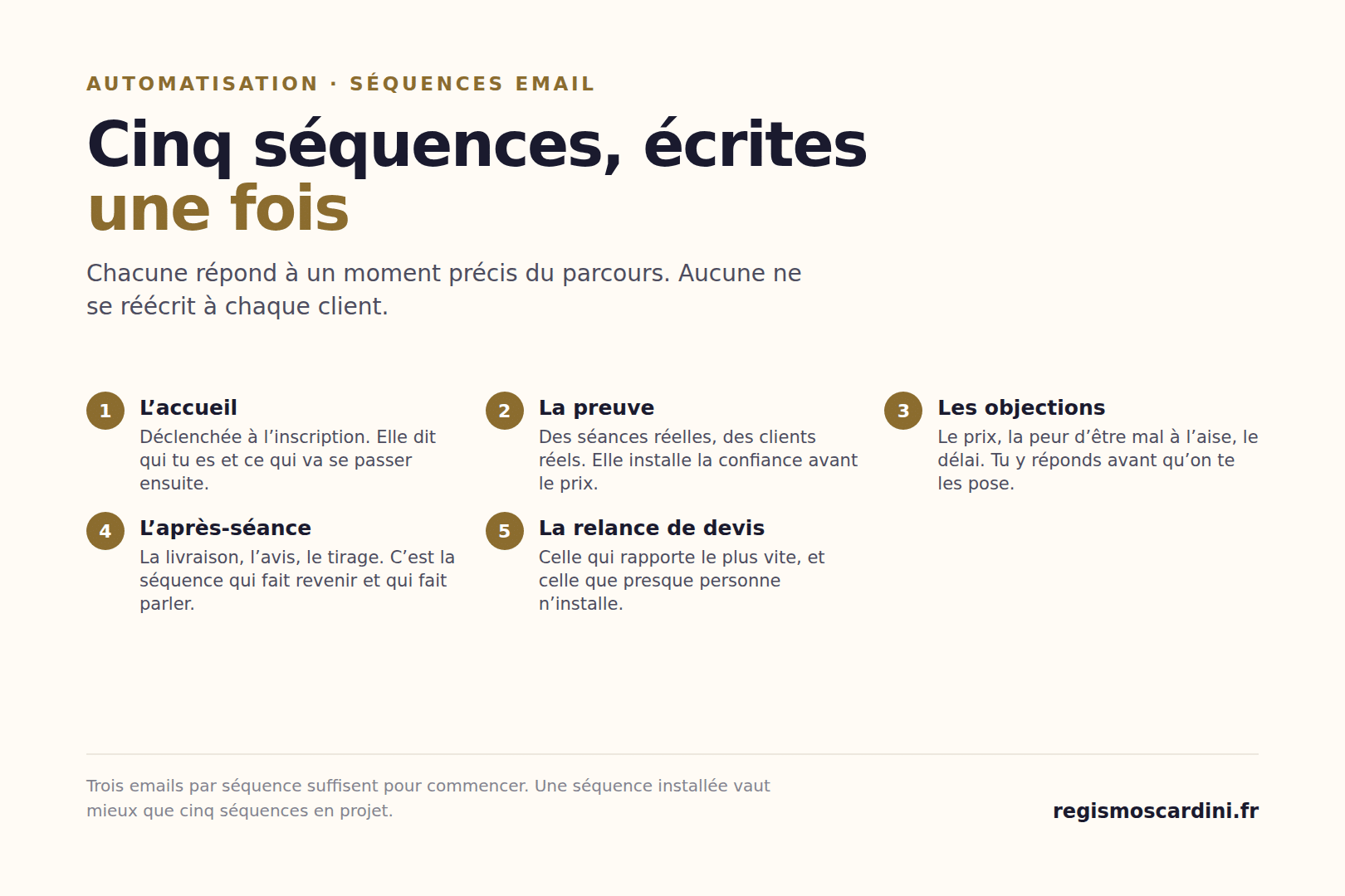 Les cinq séquences email d’un photographe : l’accueil, la preuve, les objections, l’après-séance et la relance de devis