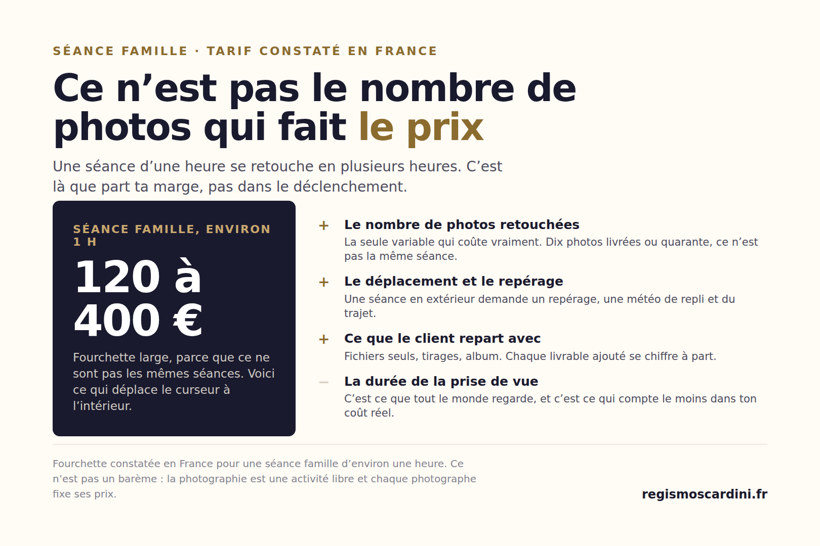 Tarif d’une séance photo de famille en France : 120 à 400 € pour environ une heure de prise de vue, le prix étant fixé par les heures de retouche et non par le nombre de photos livrées